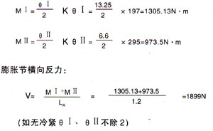 鉸鏈波紋補(bǔ)償器（JY）公式計(jì)算